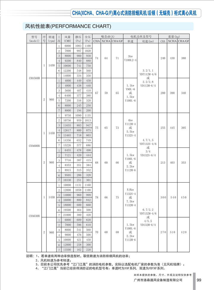 PDF样本-HJC黄金城(国际)170524中文17版-P099-CHA离心式消防排烟风机／后倾（无蜗壳）柜式离心风机-560-630参数_1.jpg