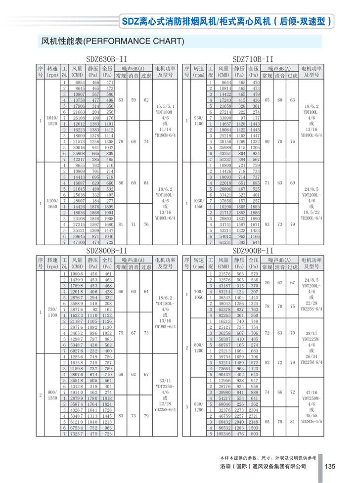 PDF样本-HJC黄金城(国际)170524中文17版-P135-SDZ离心式消防排烟风机／柜式离心风机（后倾-双速型）-630-900参数_1.jpg