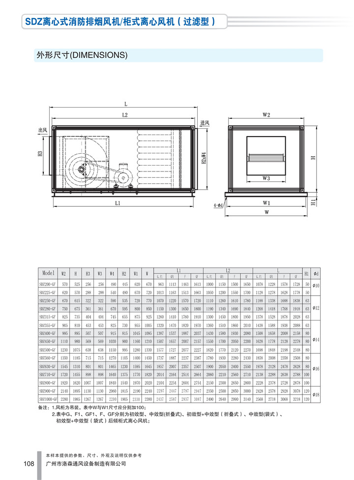 PDF样本-HJC黄金城(国际)170524中文17版-P108-SDZ离心式消防排烟风机／柜式离心风机（过滤型）-尺寸_1.jpg