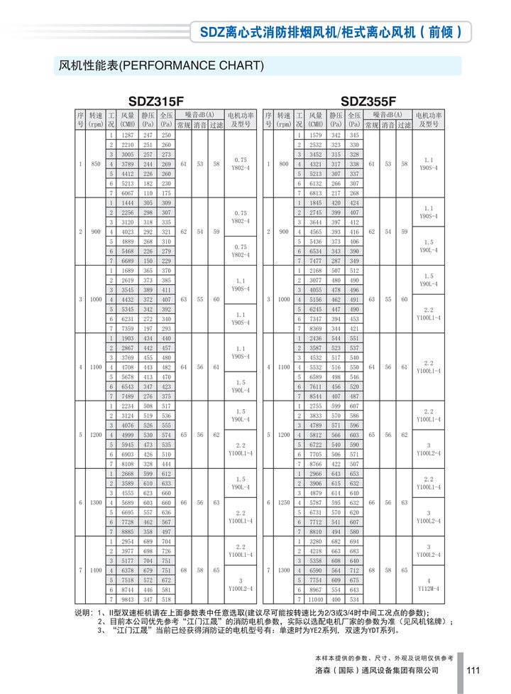 PDF样本-HJC黄金城(国际)170524中文17版-P111-SDZ离心式消防排烟风机／柜式离心风机（前倾）-315-355参数_1.jpg