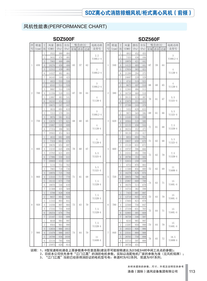 PDF样本-HJC黄金城(国际)170524中文17版-P113-SDZ离心式消防排烟风机／柜式离心风机（前倾）-500-560参数_1.jpg