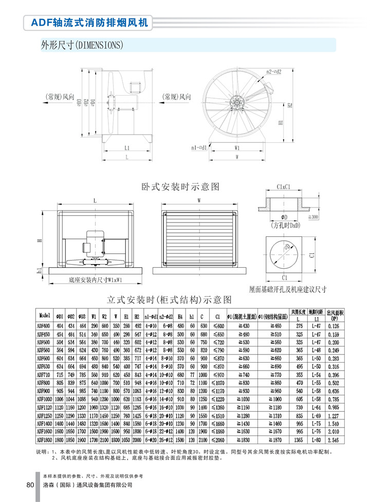 PDF样本-HJC黄金城(国际)170524中文17版-P080-ADF轴流式消防排烟风机-尺寸_1.jpg