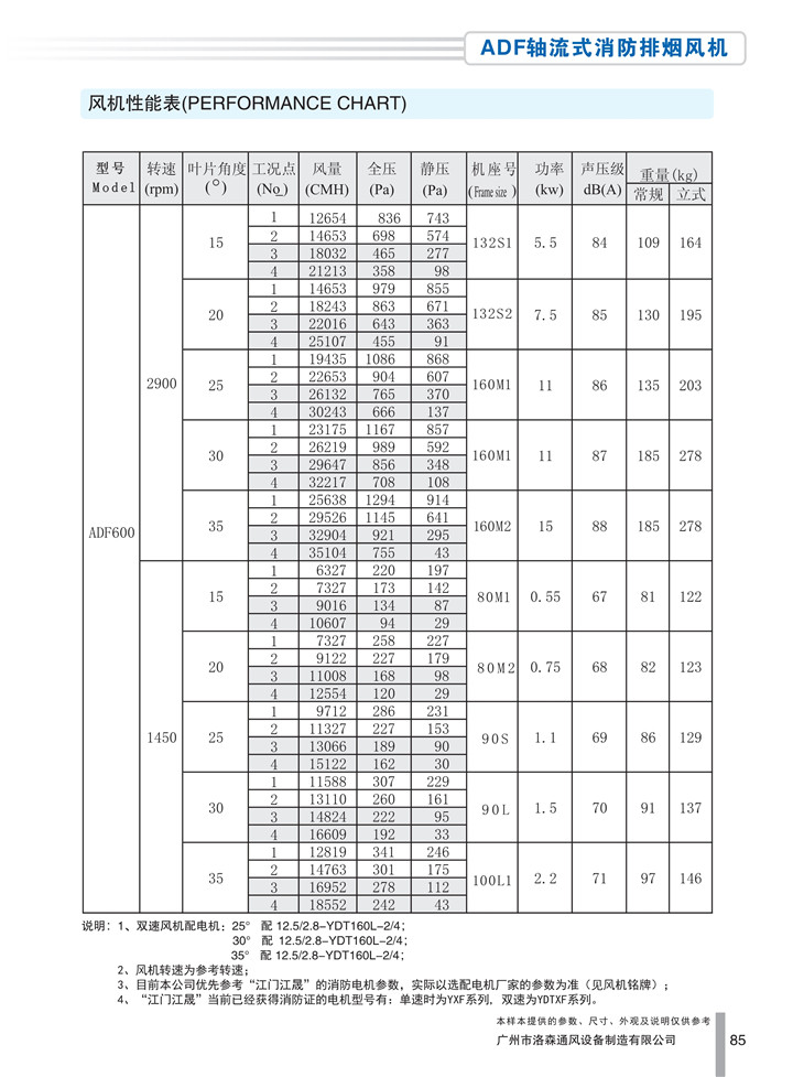 PDF样本-HJC黄金城(国际)170524中文17版-P085-ADF轴流式消防排烟风机-600参数_1.jpg