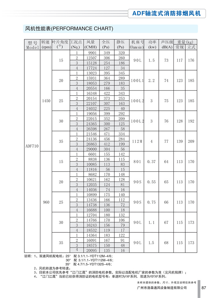 PDF样本-HJC黄金城(国际)170524中文17版-P087-ADF轴流式消防排烟风机-710参数_1.jpg