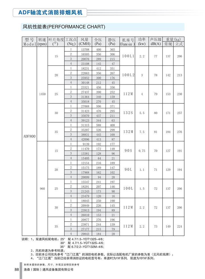 PDF样本-HJC黄金城(国际)170524中文17版-P088-ADF轴流式消防排烟风机-800参数_1.jpg