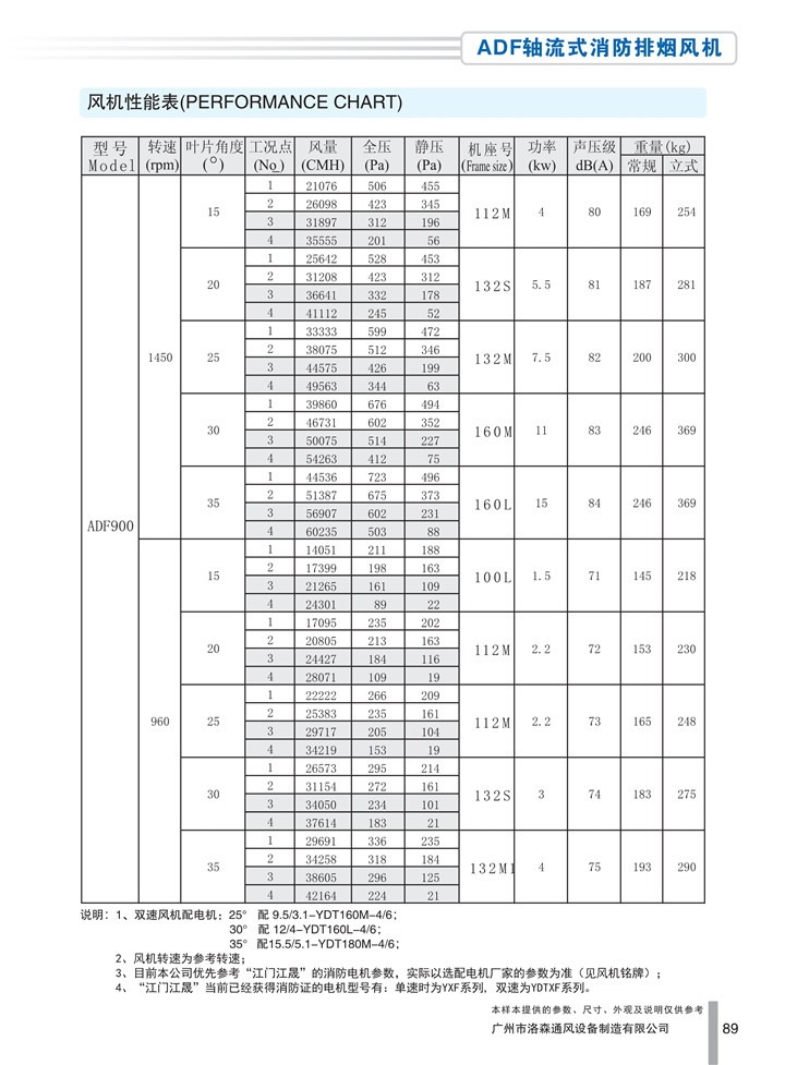 PDF样本-HJC黄金城(国际)170524中文17版-P089-ADF轴流式消防排烟风机-900参数_1.jpg