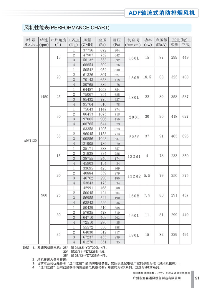 PDF样本-HJC黄金城(国际)170524中文17版-P091-ADF轴流式消防排烟风机-1120参数_1.jpg