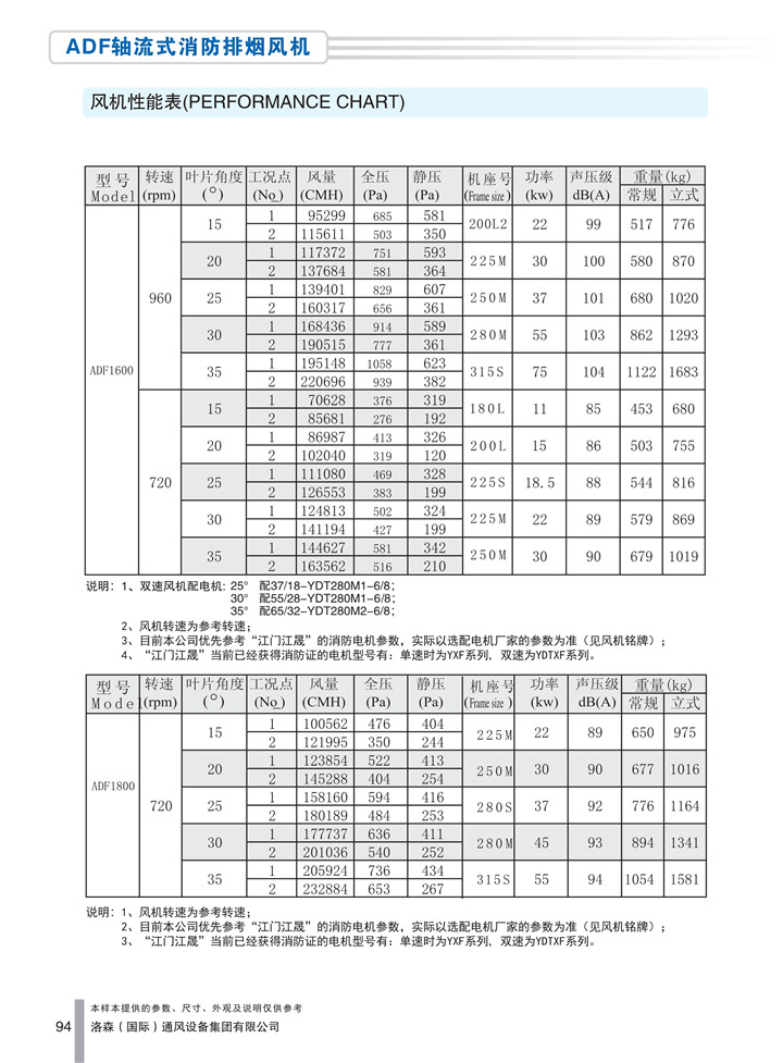 PDF样本-HJC黄金城(国际)170524中文17版-P094-ADF轴流式消防排烟风机-1600-1800参数_1.jpg