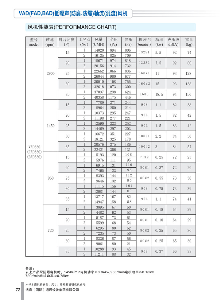 PDF样本-HJC黄金城(国际)170524中文17版-P072-VAD(FAD、BAD)低噪声(防腐、防爆)轴流(混流)风机-630参数_1.jpg