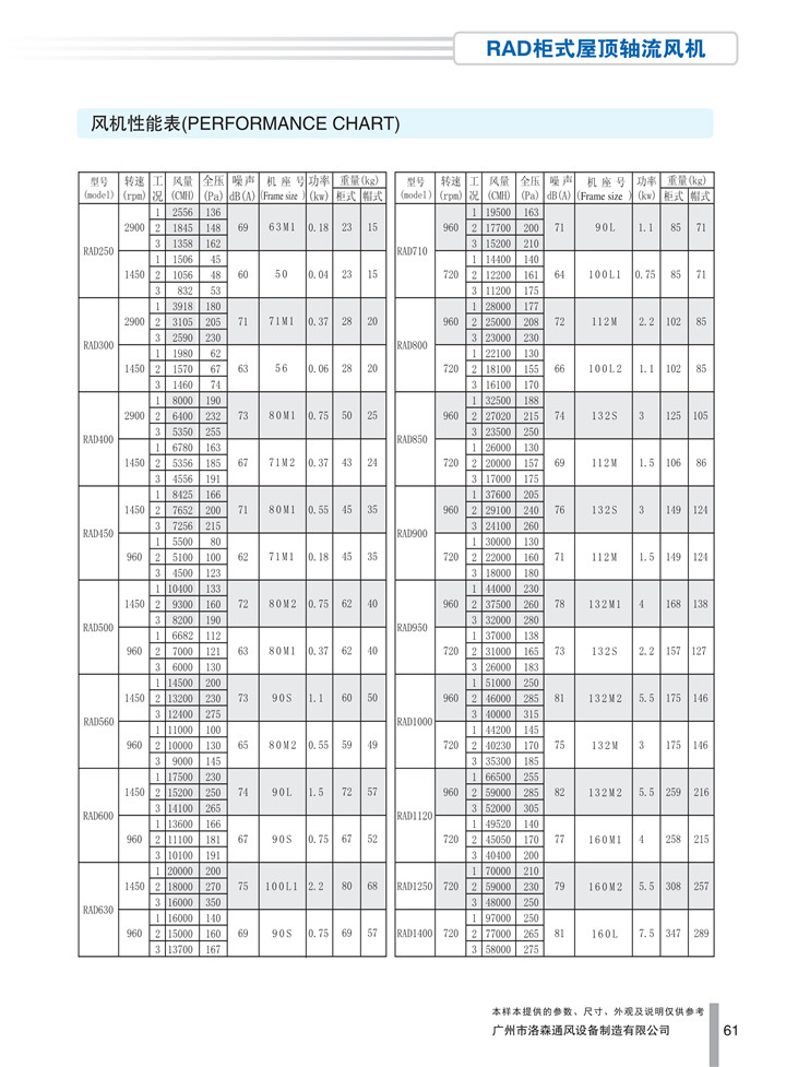 PDF样本-HJC黄金城(国际)170524中文17版-P061-RAD柜式屋顶轴流风机-参数_1.jpg