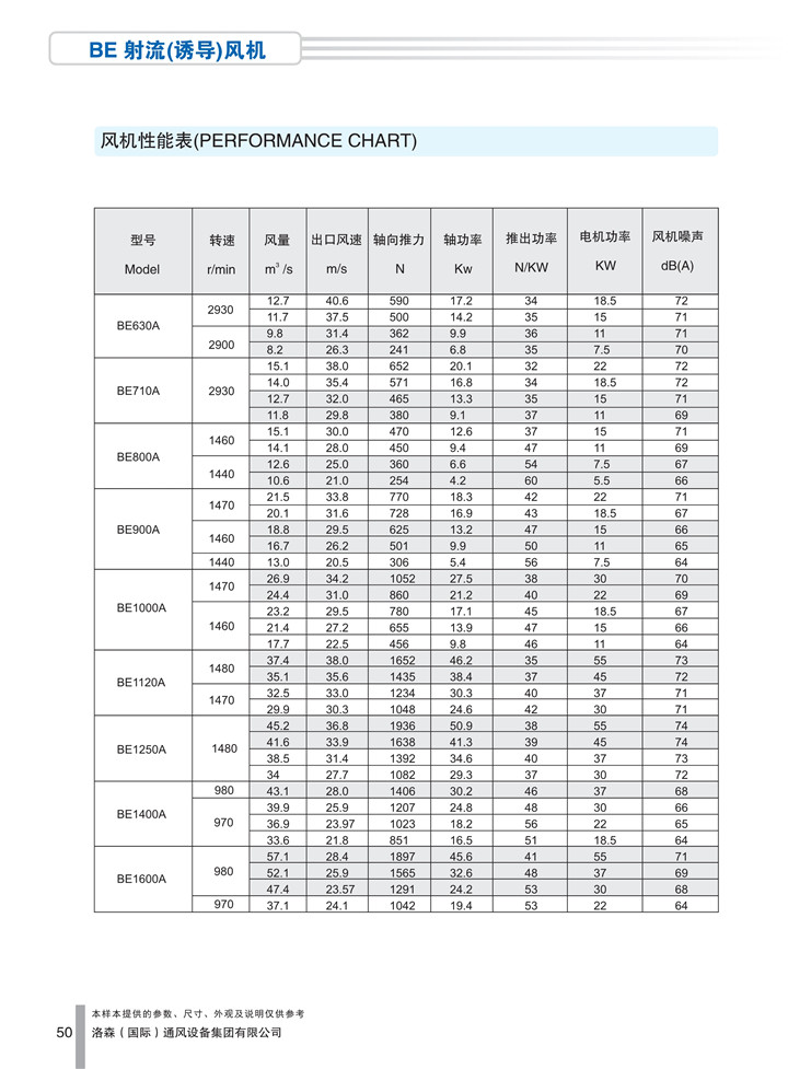 PDF样本-HJC黄金城(国际)170524中文17版-P050-BE射流（诱导）风机-参数_1.jpg