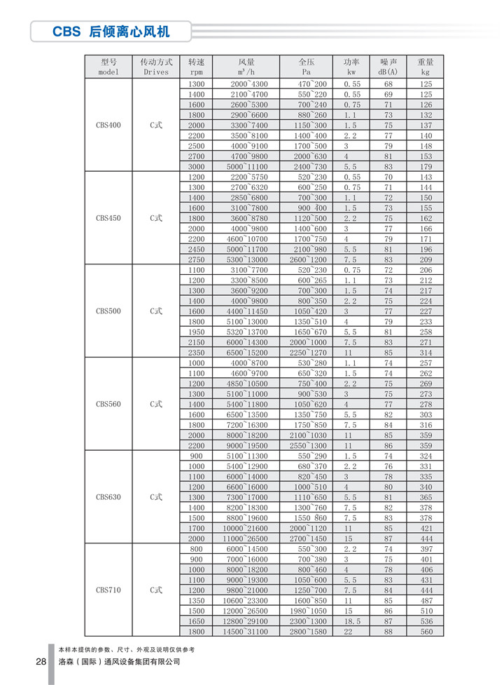 PDF样本-HJC黄金城(国际)170524中文17版-P028-CBS后倾离心风机-参数_1.jpg