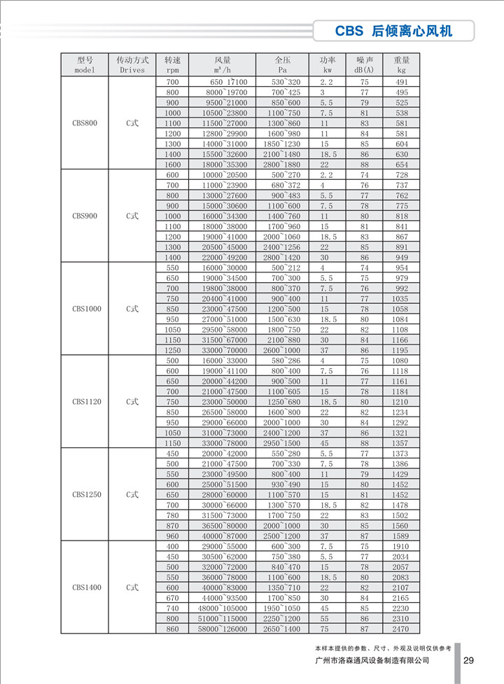 PDF样本-HJC黄金城(国际)170524中文17版-P029-CBS后倾离心风机-参数_1.jpg