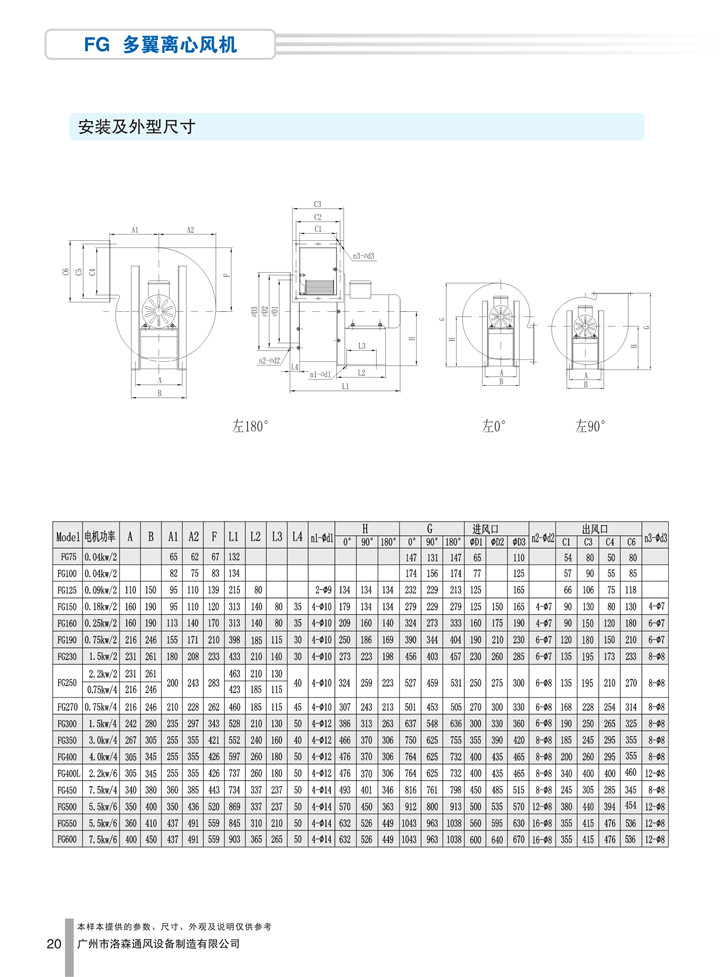 PDF样本-HJC黄金城(国际)170524中文17版-P020-FG多翼离心风机-尺寸_1.jpg