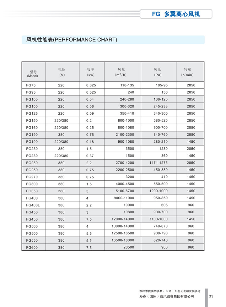 PDF样本-HJC黄金城(国际)170524中文17版-P021-FG多翼离心风机-参数_1.jpg
