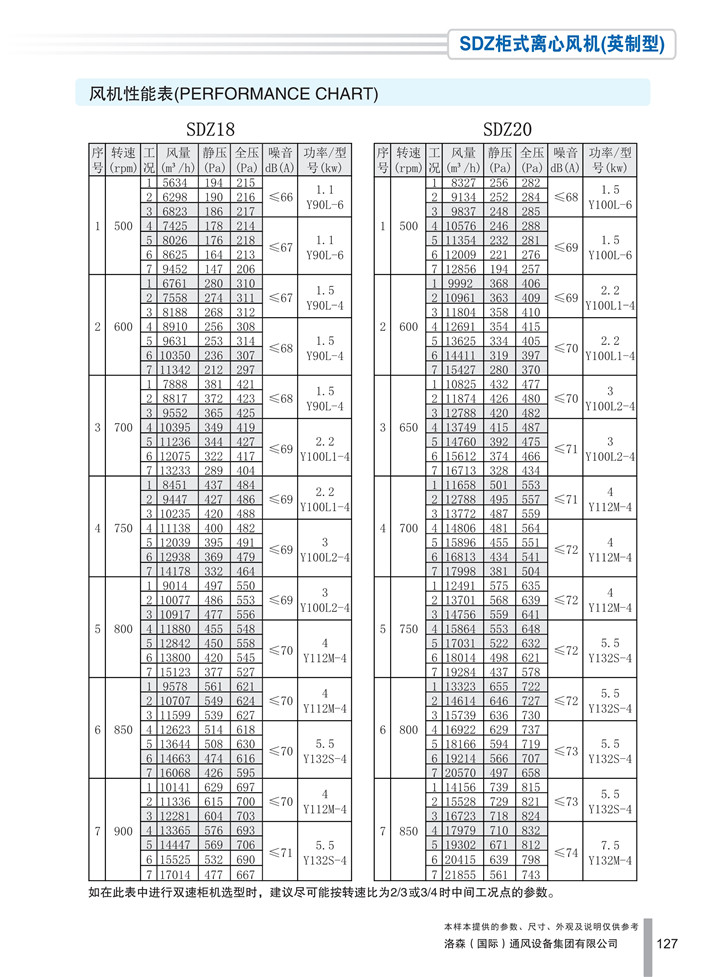 PDF样本-HJC黄金城(国际)170524中文17版-P127-SDZ柜式离心风机（英制型）-参数_1.jpg