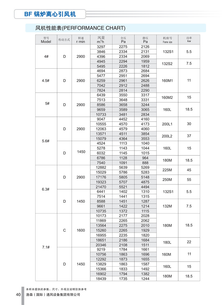 PDF样本-HJC黄金城(国际)170524中文17版-P040-BF锅炉离心引风机-参数_1.jpg