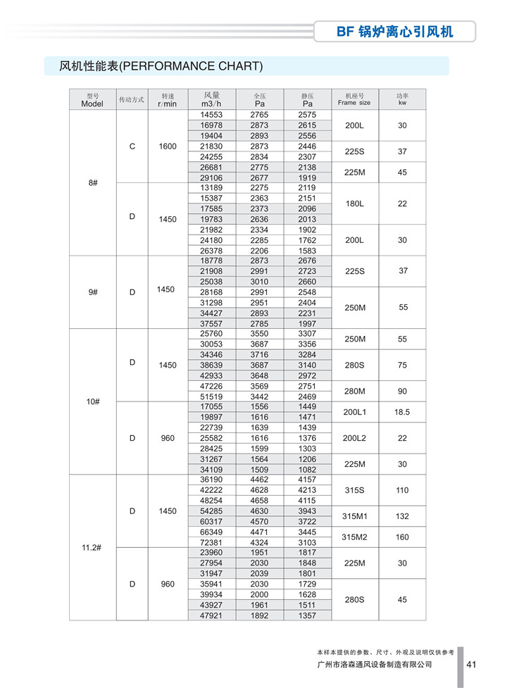 PDF样本-HJC黄金城(国际)170524中文17版-P041-BF锅炉离心引风机-参数_1.jpg